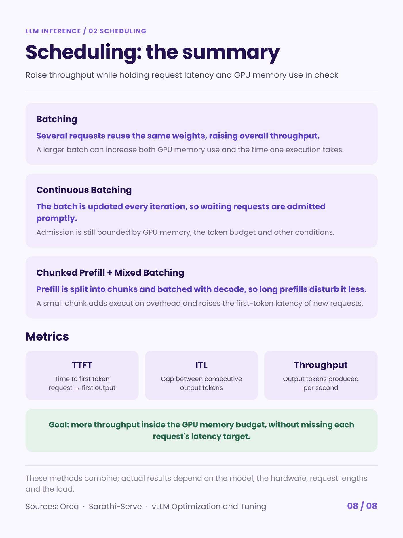 Scheduling summary with TTFT, ITL and throughput.